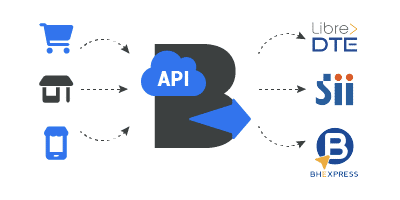 API BillMySales