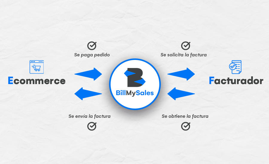 Integra tu facturador con todos los orígenes