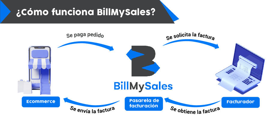 Cómo funciona BillMySales