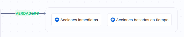 Botón de Acciones inmediatas