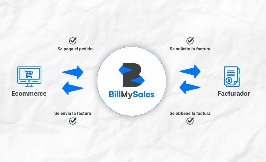 Integración con Portal del SII